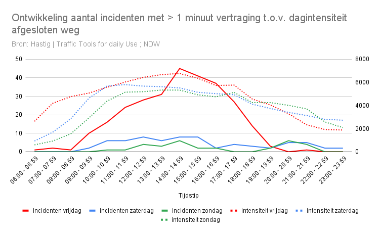 Misschien wat minder ernstig dan vorig weekend, maar het ging vrijdag zeker niet vlekkeloos in Nieuwegein.

Ik schreef er deze post over: linkedin.com/posts/richard-…

Als het nu lukt om die vrijdag wat meer op zaterdag te laten lijken. <a href="/ADnl/">AD.nl</a> <a href="/rtvutrecht/">RTV Utrecht</a> <a href="/RTLnieuws/">RTL Nieuws</a>