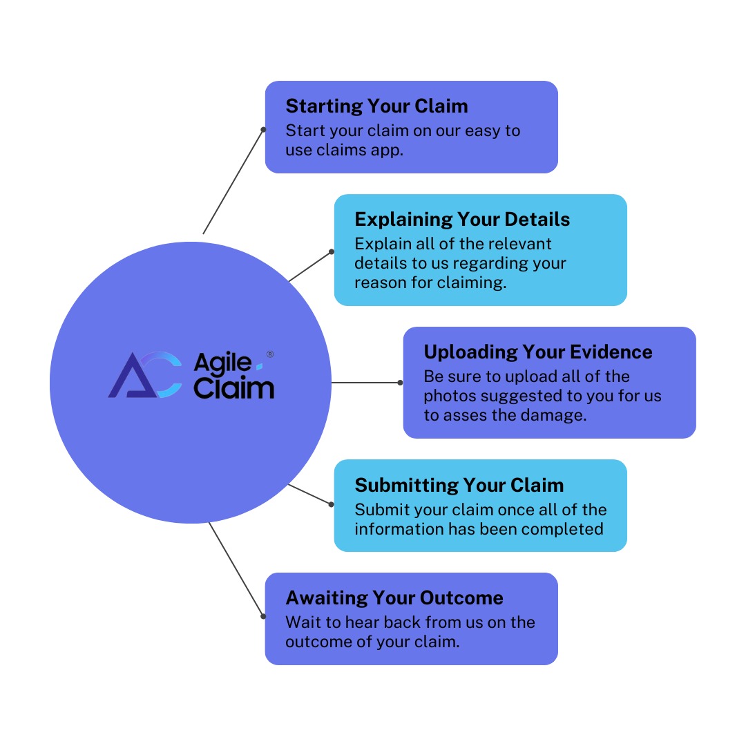 AgileDevGrp's tweet photo. Confused about the claim process?

Check out our infographic that breaks down each step from reporting an incident to receiving your desired outcome.

Simplify the process with Agile Claims!

#InsuranceProcess #ClaimSteps #AgileClaims https://t.co/EZ5C6varHo