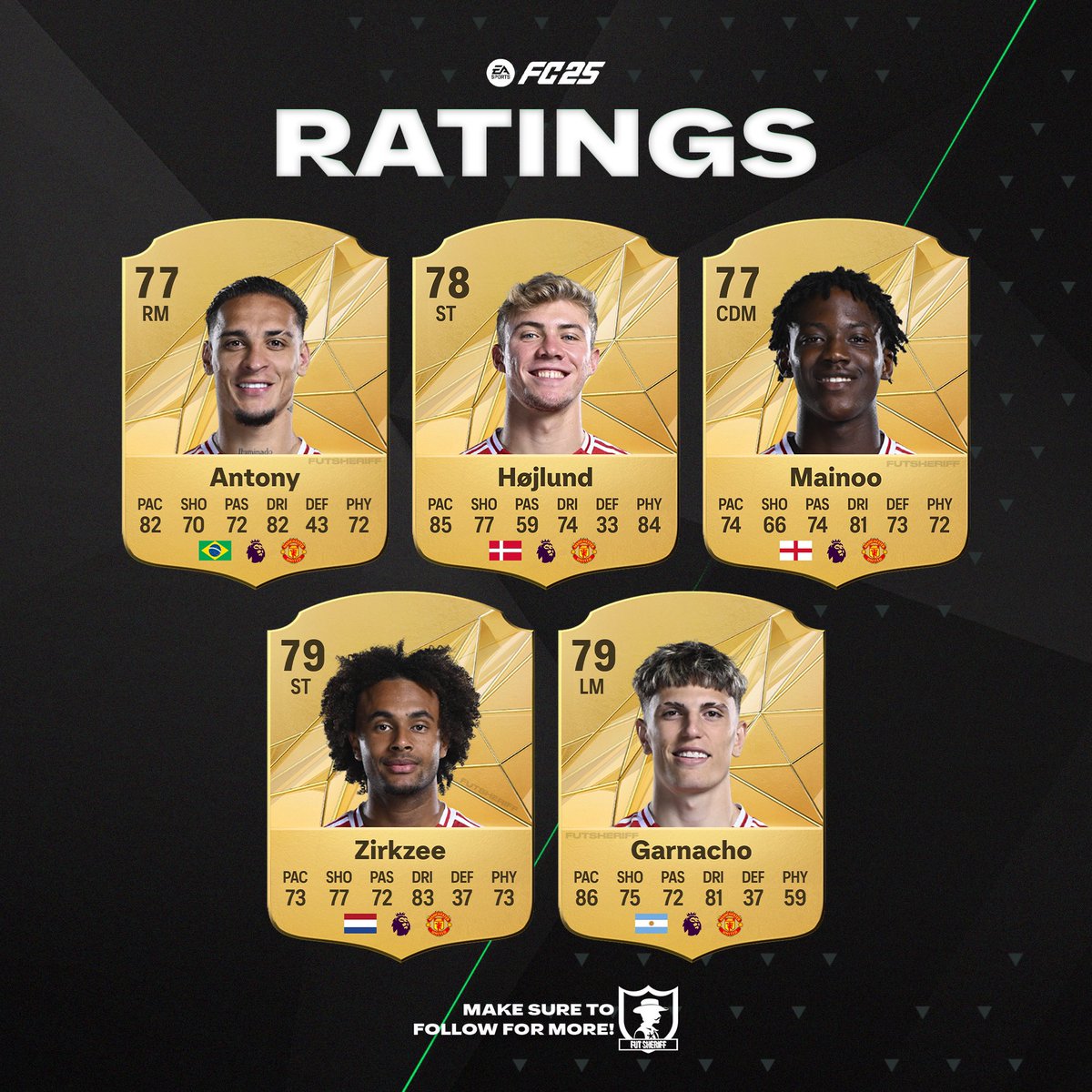 FutSheriff's tweet image. 🚨Manchester United ratings on #FC25 👹

Antony deserves 92 imo.

#fc25