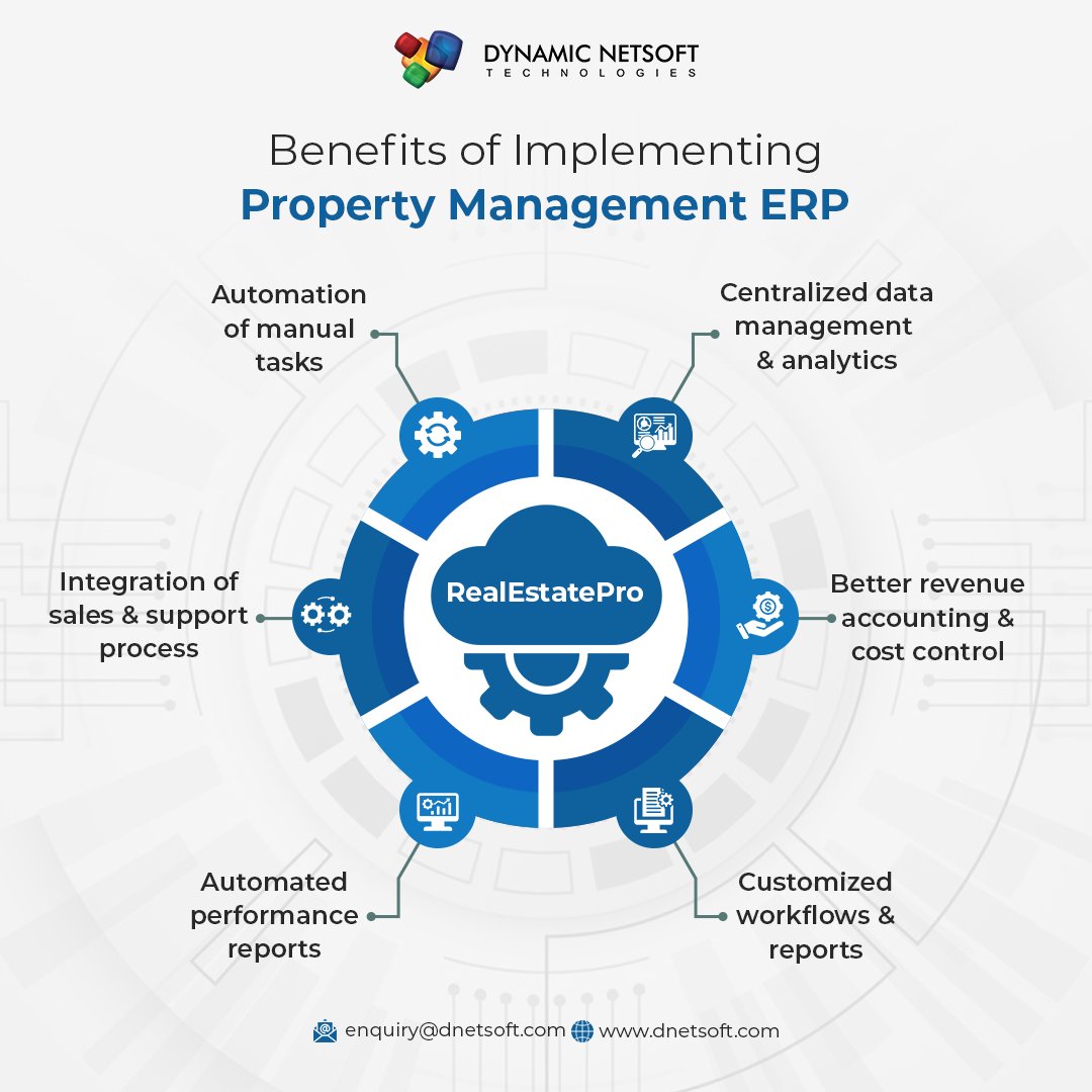 dynamicnet_soft's tweet image. Implementing a property management ERP effectively addresses most of the daily operational challenges. 🏢🔧

Make property management easier with RealEstatePRO! 🏠👍

#RealEstateERP #LeaseManagement #PropertySolutions #PropertyManagementSoftware