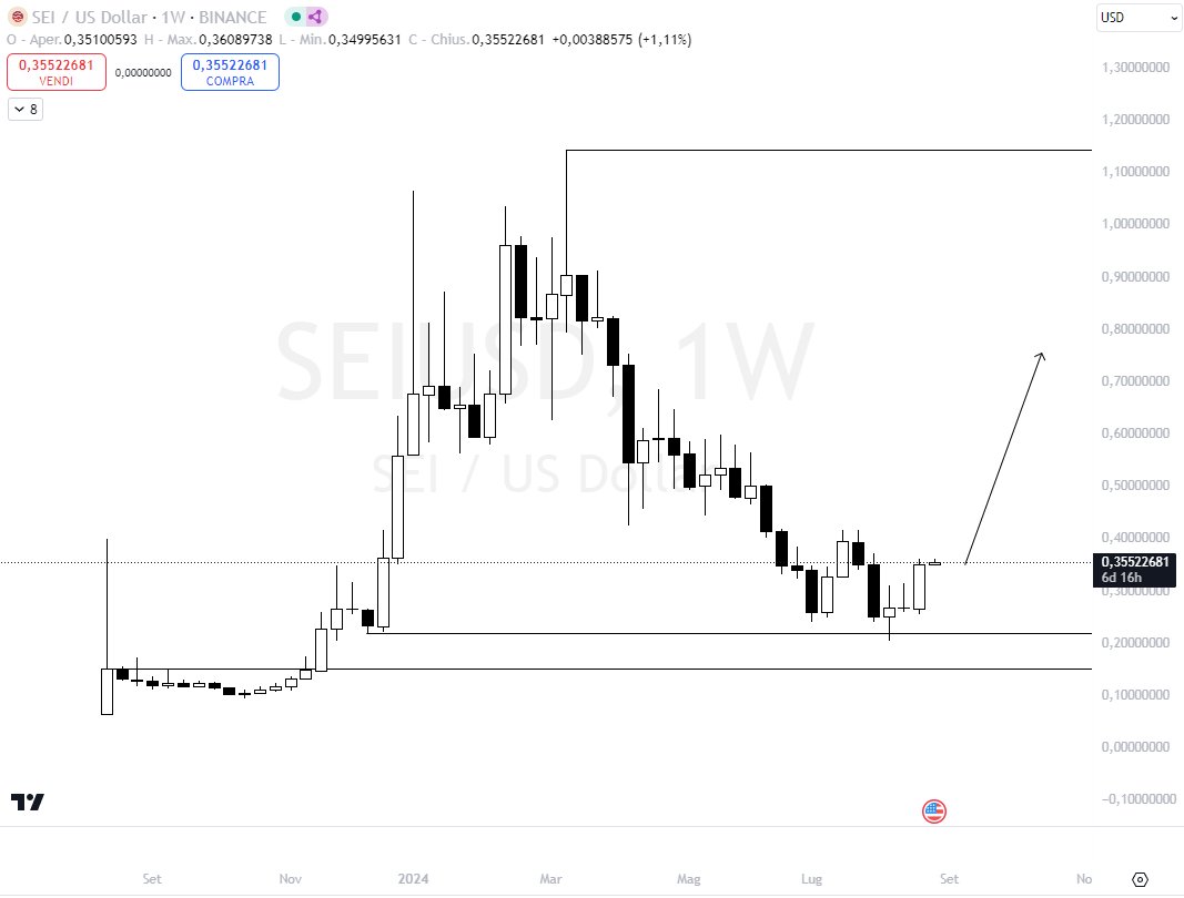 Trader_YM's tweet photo. $SEIUSD $BTCUSD
Bullish as fuck https://t.co/3zDtPWpNfU