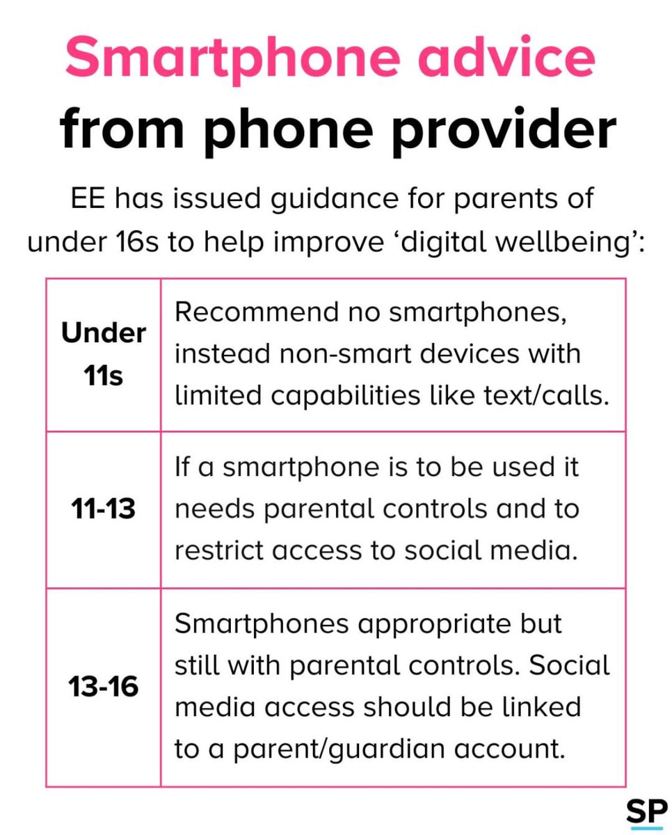 Tower Bridge Primary (@tbprimary) on Twitter photo <a href="/EE/">EE</a> have published guidance around phones that could be useful to parents of children under 16. <a href="/SNSPrimary/">Snowsfields Primary</a> <a href="/PrimaryRobert/">Robert Browning Primary School</a> <a href="/EE/">EE</a> have published guidance around phones that could be useful to parents of children under 16. <a href="/SNSPrimary/">Snowsfields Primary</a> <a href="/PrimaryRobert/">Robert Browning Primary School</a>