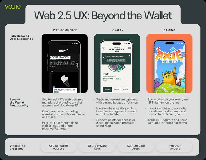 o2kael's tweet photo. At Mojito, we believe the future of consumer engagement is onchain and the first-party data is changing the relationship between consumer and brand.

#iweb3 #krsuccess https://t.co/smpM8A9UCr