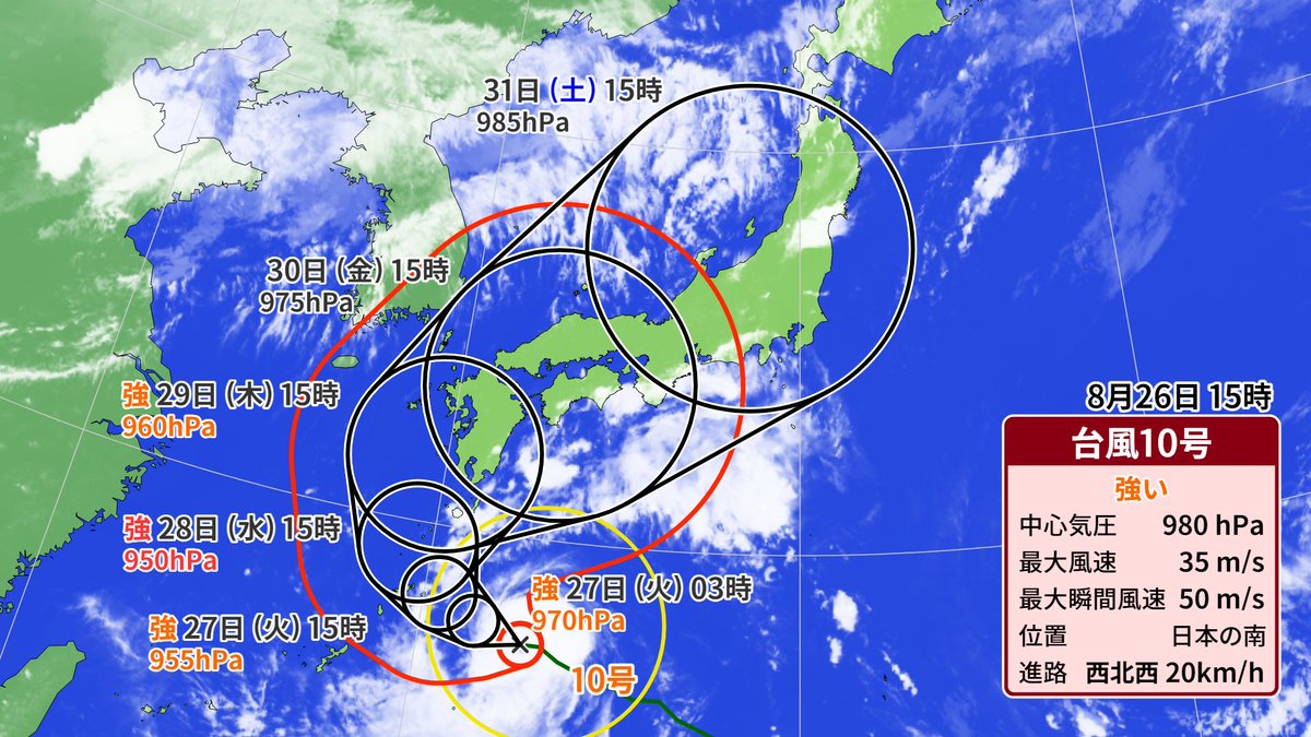 Hirofumi_Kosugi's tweet photo. 予報円が巨大です。これは「台風が巨大化しながら進む」という意味では全くありません。「この円のどこかに台風が進む」という意味です。
つまり31日(土)は、津軽海峡にいる可能性もあれば大阪湾にいる可能性もあるという意味でぶっちゃけ「東に進むんだろうけどどの辺かは分がんね」ってレベルです。 https://t.co/HY4rj2mNbT