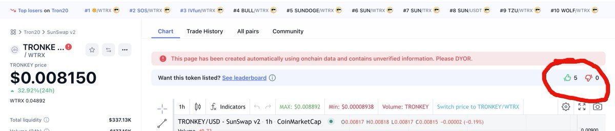 #TRONKEY is here! 🗳 Help us get listed on CMC faster by voting for #TRONKEY! Vote on the link and let’s boost our visibility together. Every vote counts!

➡️Vote here: coinmarketcap.com/dexscan/tron/t…

Click the thumbs up!
