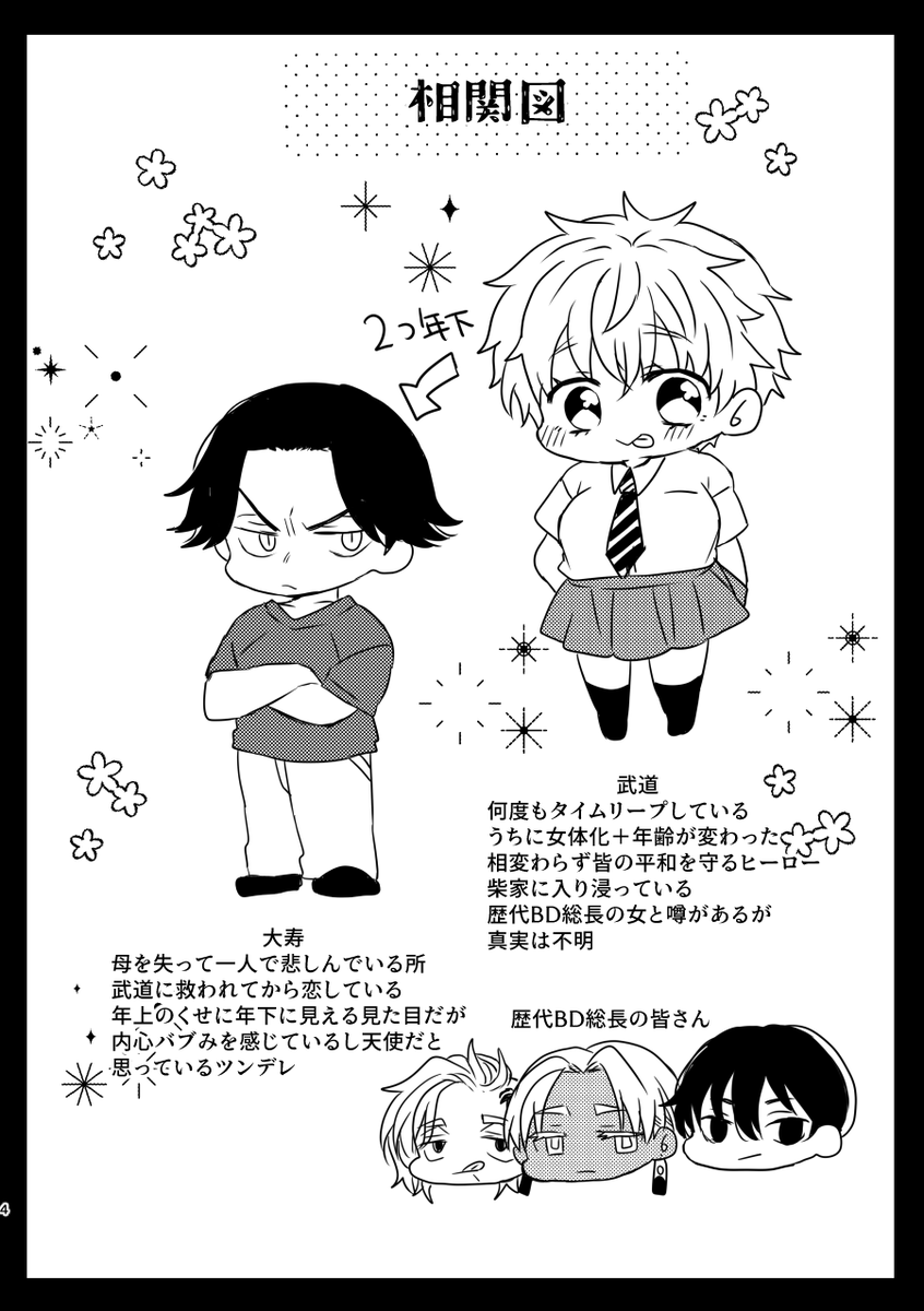 🌳🎍♀年齢操作 サンプル① | まめこ さんのマンガ | ツイコミ(仮)