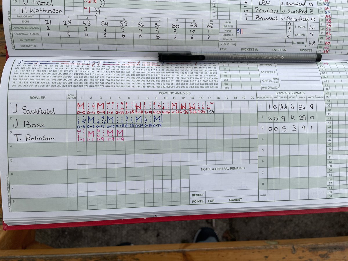 What a bowling performance by <a href="/JacobSackfield/">Jacob Sackfield</a> on Saturday ive never seen a 9fer before by anyone…let alone my boy, very proud. And we won’t talk about the 2 misfields on the boundary that would have made it 9/26….