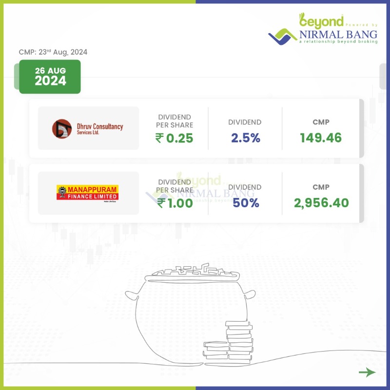 NirmalBang's tweet photo. Our Weekly Dividend Calendar is here to guide you through upcoming dividend opportunities. 🎯

➡️Disclaimer: https://t.co/KyQTvrVmIq

#NirmalBang #knowwithnirmalbang #dividend #dividendstocks #dividendcalendar #investmentplanning #financialstrategy #DividendWatch