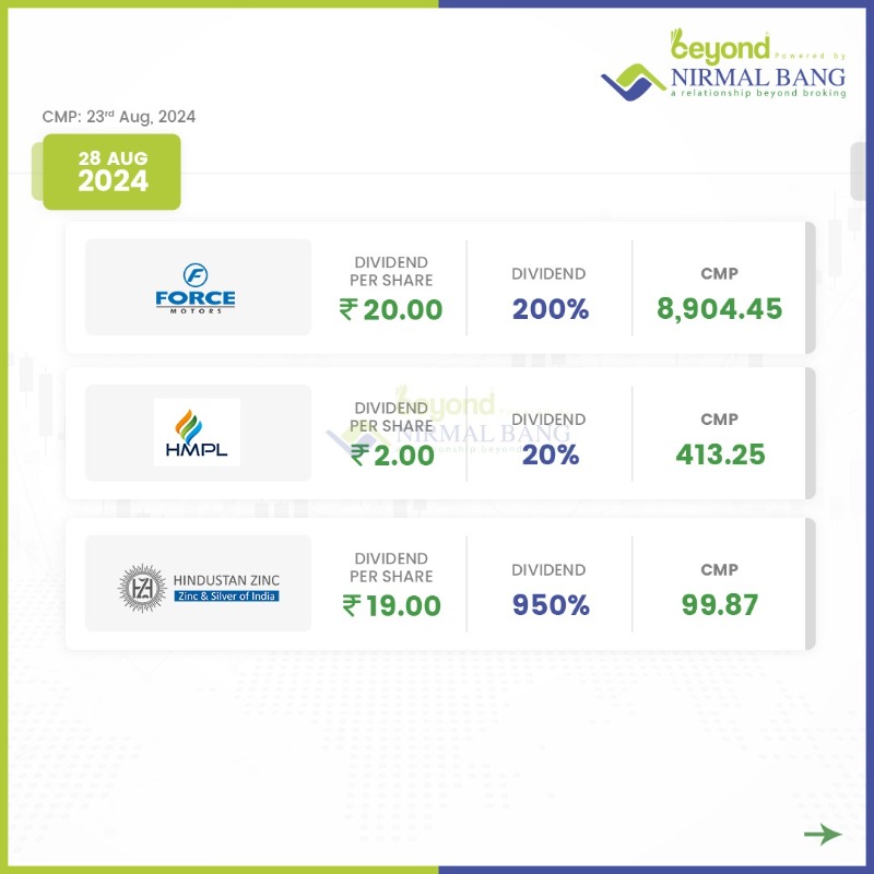 NirmalBang's tweet photo. Our Weekly Dividend Calendar is here to guide you through upcoming dividend opportunities. 🎯

➡️Disclaimer: https://t.co/KyQTvrVmIq

#NirmalBang #knowwithnirmalbang #dividend #dividendstocks #dividendcalendar #investmentplanning #financialstrategy #DividendWatch