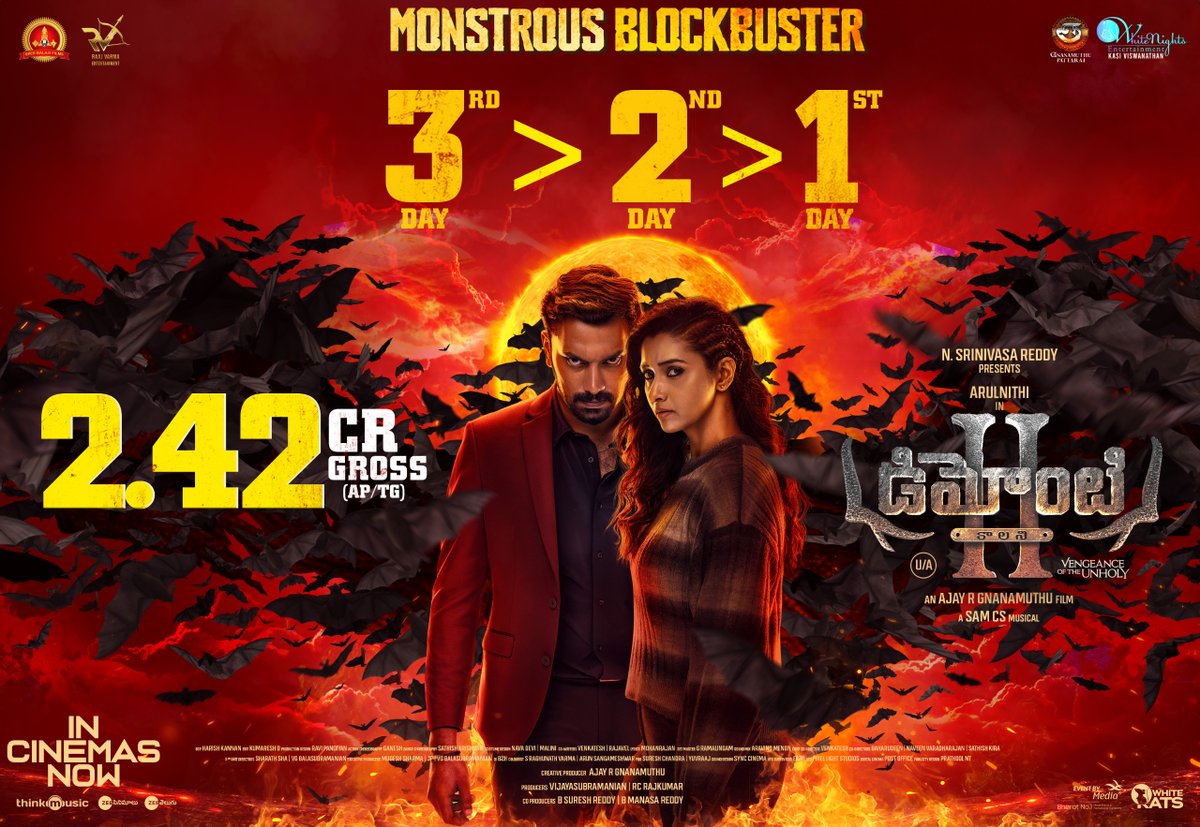 SreeBalajiFilms's tweet photo. The love, fear, and box office collections are growing for the monstrous blockbuster #DemonteColony2Telugu ❤️‍🔥

#DemonteColony2 Collects Rs. 2.42 CR in 3 days in AP&amp;TG💥

Day 3 >> Day 2 >> Day 1

Book Your Tickets Now for #DemonteColony2:
🎟 https://t.co/TiLr7UQ0IA https://t.co/EXvyuDMxME