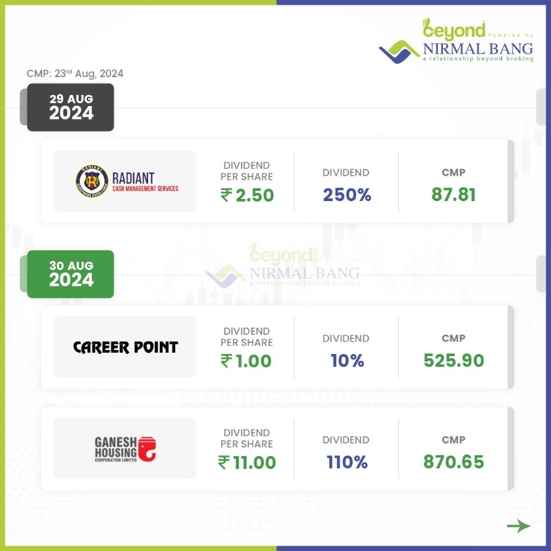 NirmalBang's tweet photo. Our Weekly Dividend Calendar is here to guide you through upcoming dividend opportunities. 🎯

➡️Disclaimer: https://t.co/KyQTvrVmIq

#NirmalBang #knowwithnirmalbang #dividend #dividendstocks #dividendcalendar #investmentplanning #financialstrategy #DividendWatch