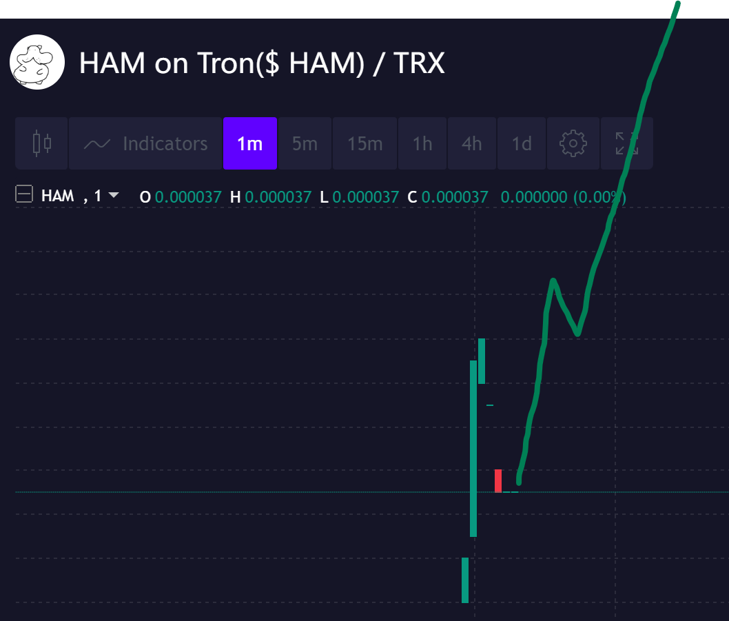 hamontron's tweet photo. Let's pump this chart to the moon $HAM

https://t.co/3wbhB5TzQD https://t.co/NOWpglYJpF