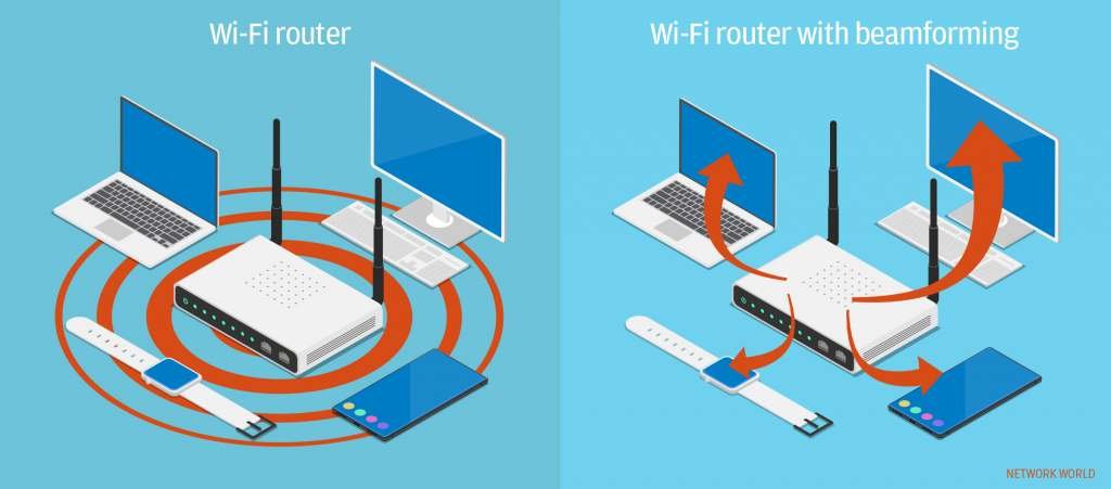 YAASSEEER's tweet photo. تقنية في أجهزة الراوتر خصوصا شبكات WiFi6 اسمها Beamforming  مهمة جداً..
يلا خذ كوب قهوة ☕️ أو شاهي 🫖 وأقرأ معي هذه الميزة بتفاصيل تفيدك في شراء واختيار راوتر مميز..↙️

تقنية Beamforming هي تقنية تُستخدم في شبكات Wi-Fi لتحسين توجيه الإشارة اللاسلكية من الراوتر (Router) إلى الأجهزة المتصلة. 

بدلاً من بث الإشارة بشكل عشوائي أو متساوية في جميع الاتجاهات يقوم الراوتر باستخدام تقنية Beamforming بتركيز الإشارة مباشرة نحو الجهاز المتصل (مثل الهاتف الذكي ، الحاسوب المحمول، أو أي جهاز آخر) مما يزيد من قوة الإشارة وجودة الاتصال.

طيب وش فوائد تقنية Beamforming ؟

▪︎ زيادة قوة الإشارة: تساعد تقنية Beamforming في تعزيز قوة الإشارة في الاتجاه الذي يوجد فيه الجهاز المتصل، مما يقلل من احتمالية فقدان الاتصال أو انخفاض سرعة الإنترنت.

▪︎تحسين جودة الاتصال: يمكن أن يؤدي التركيز على إشارة أقوى إلى تقليل التأخير والتقطيع أثناء استخدام الشبكة، مما يحسن من تجربة المستخدم، خاصة عند بث الفيديو أو الألعاب عبر الإنترنت.

▪︎تغطية أفضل : توفر تقنية Beamforming تغطية أكثر فعالية في المنازل الكبيرة أو البيئات ذات العوازل الكثيرة، حيث يمكنها توجيه الإشارة بشكل أفضل نحو الأجهزة التي تكون في الزوايا البعيدة.

▪︎كفاءة الطاقة : نظرًا لأن الإشارة موجهة بشكل أكثر دقة، يمكن للأجهزة المتصلة توفير الطاقة لأن الهوائي الداخلي لا يحتاج إلى العمل بجهد كبير للحصول على إشارة قوية.

وين تتوفر هذه التقنية  ؟

تقنية Beamforming متوفرة في أجهزة الراوتر التي تدعم معايير Wi-Fi الحديثة مثل 802.11ac و 802.11ax (المعروف أيضًا بـ Wi-Fi 6)، وليست كل أجهزة Wi-Fi تدعم Beamforming، لذا من المهم التأكد من أن الراوتر والجهاز المتصل يدعمان هذه التقنية للحصول على الفوائد الكاملة.

تقنية Beamforming تعتبر خطوة مهمة في تحسين جودة وفعالية الشبكات اللاسلكية، خاصة في البيئات التي تحتوي على عدد كبير من الأجهزة المتصلة أو حيث تواجه الشبكة تحديات في التغطية.

وسلامتكم 🫡