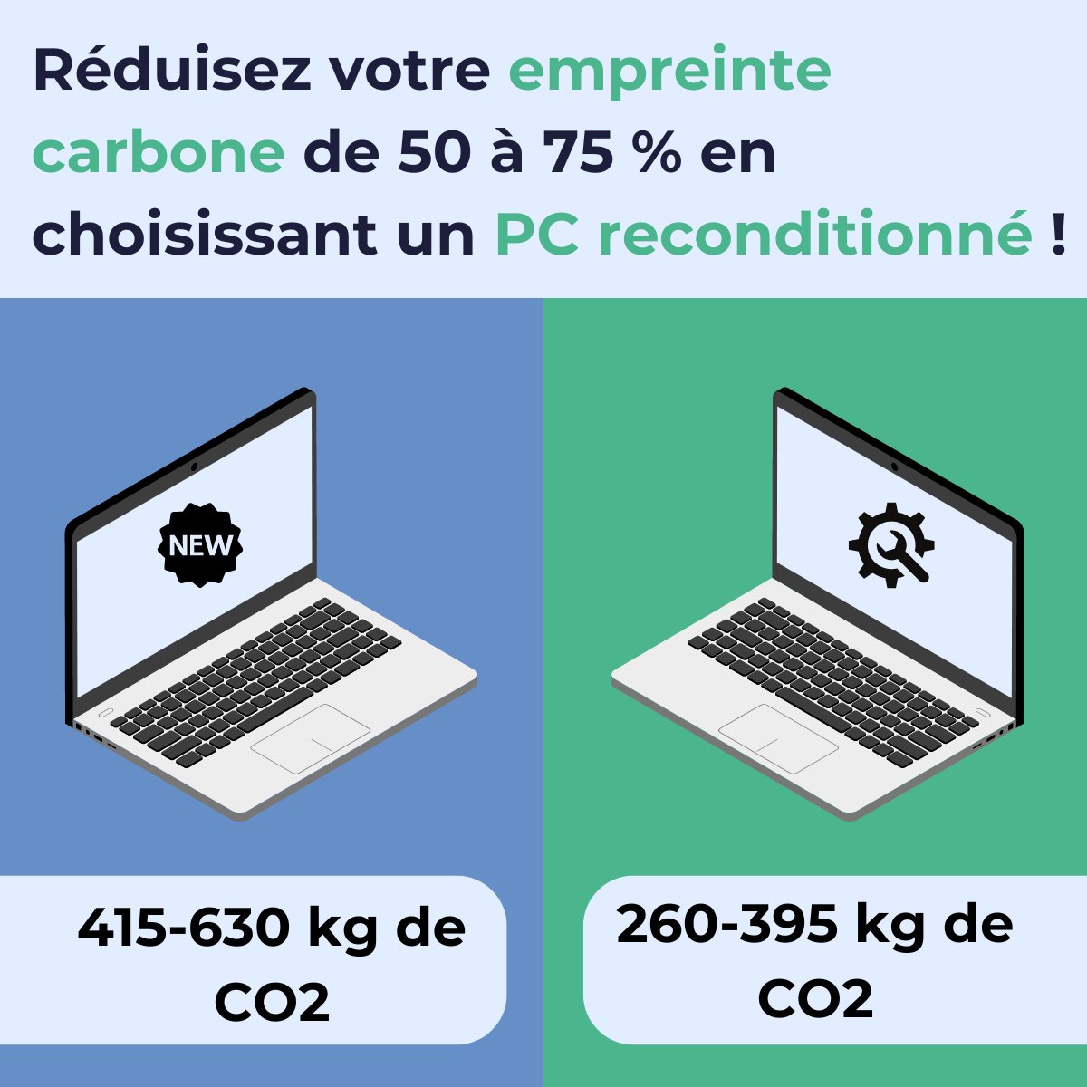 ♻️Choisissez un PC portable reconditionné pour réduire votre empreinte carbone de 50 à 75 % ! Chez hello RSE, nous vous offrons des solutions informatiques durables et performantes. #Reconditionné #EmpreinteCarbone #Durabilité