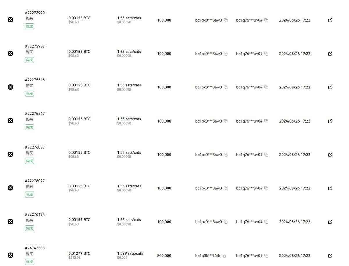 链上A9大佬开始扫货 #CATS 这钱包想低调都不行了
同时也是 #sats #rats 大户 牛市到目前的阶段 能炒作的只有btc生态 
能成为A9是有原因的 听劝跟着抄作业吧  别等到价格起来追高🤣
#BRC20 #SATS #RATS #CATS