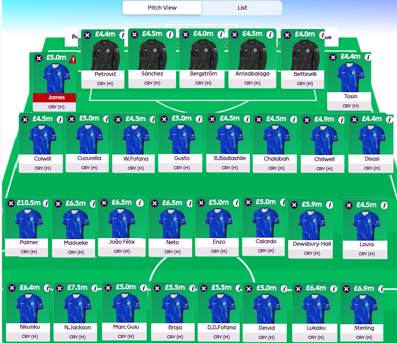 Good week for me on Fantasy Football
Formation 10-8-8
1st goal scorer on <a href="/paddypower/">Paddy Power</a> was a challenge though!