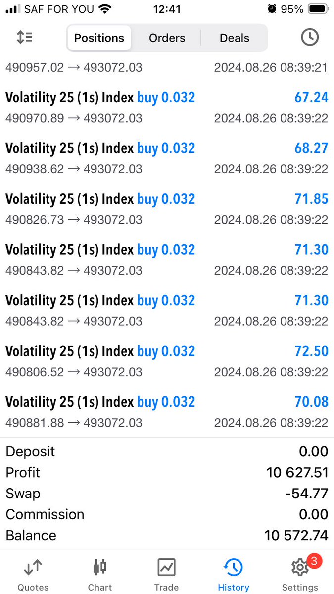 There4Collins's tweet image. A $10K day 👮‍♂️🤑

#GodisInvolved