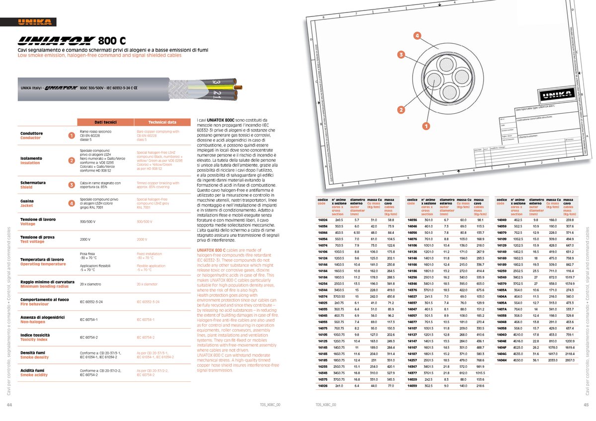 AICTechnik's tweet image. #UnikaItaly Presents KU® UNIATOX Series Low Smoke Emission, Halogen-Free; Command &amp;amp; Signal Cables | Powered by #AICTechnik

#CopperConductor #ControlPanels #ControlCable #HalogenFree

💼unika.co.in/products.html
📩marketing@AIC.in
🌐AIC.in / unika.co.in