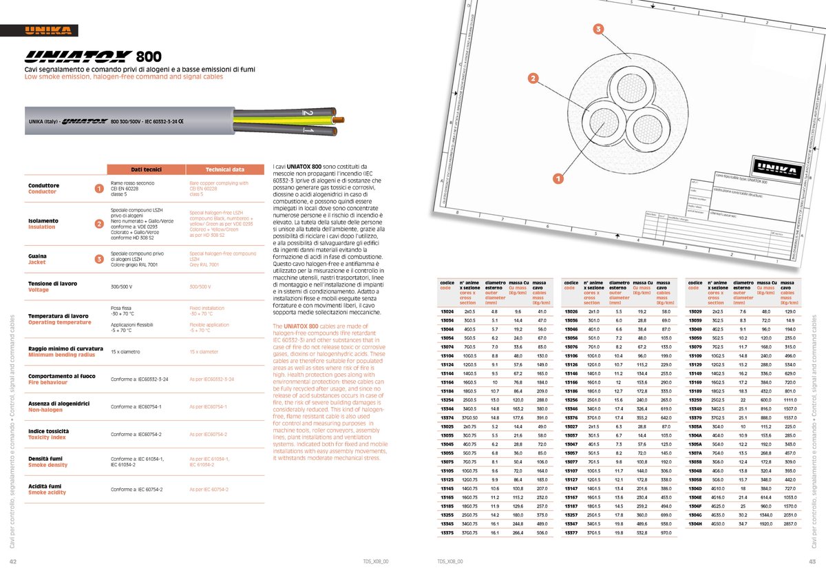 AICTechnik's tweet image. #UnikaItaly Presents KU® UNIATOX Series Low Smoke Emission, Halogen-Free; Command &amp;amp; Signal Cables | Powered by #AICTechnik

#CopperConductor #ControlPanels #ControlCable #HalogenFree

💼unika.co.in/products.html
📩marketing@AIC.in
🌐AIC.in / unika.co.in