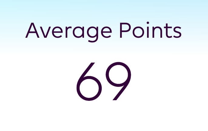 Fantasy Premier League tweet media
