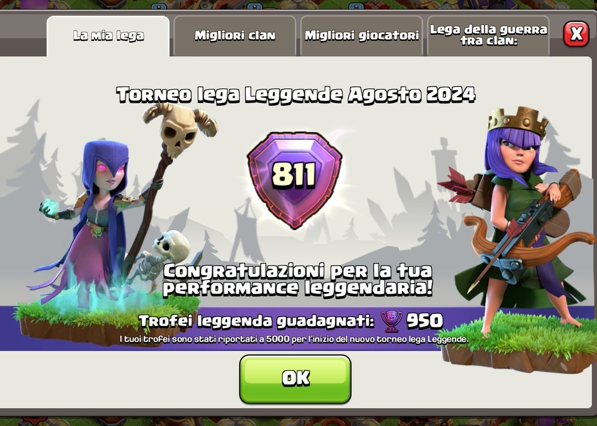 EOS 08/2024

Really bad season. I had a high HR for an entire season but it wasn't enough. I've seen people with 77% hr finish in the top 200, it isn't right.