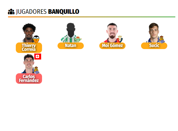 🤷⚽️⭐️
Responderemos dudas hasta el inicio de la jornada a quién nos pase pantallazos de sus plantillas usando la herramienta de Análisis de Plantilla de la web:
comuniate.com/tuplantilla.php