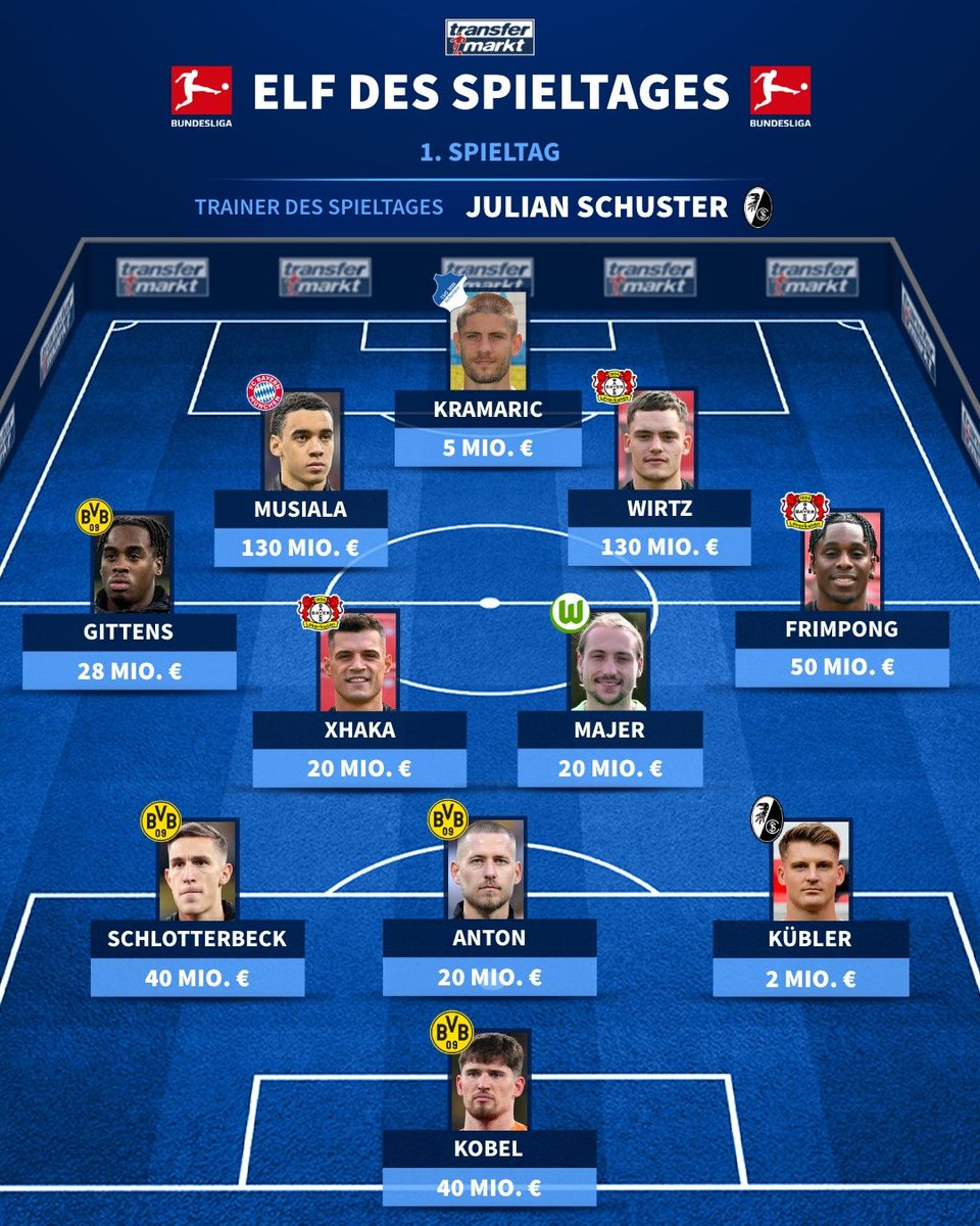 Transfermarkt tweet media