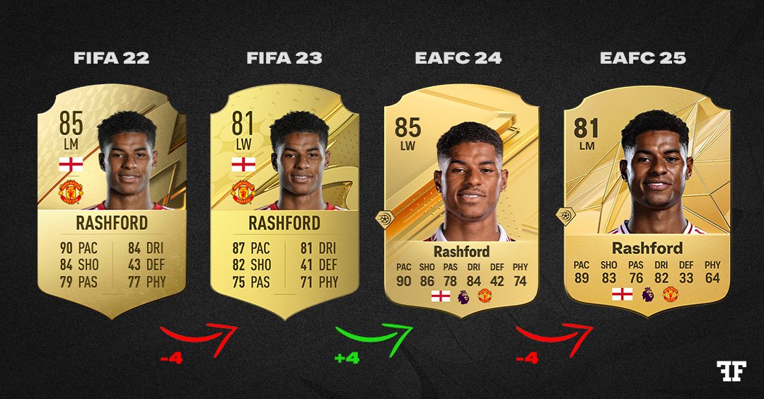 FutFacts tweet media