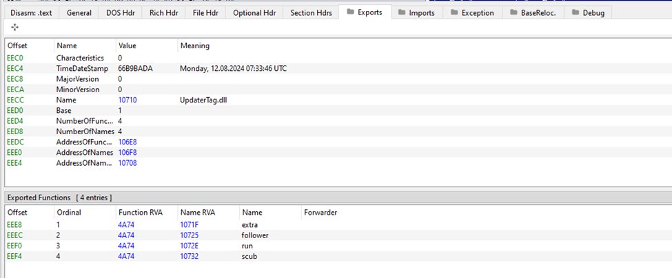 Unpacking #Latrodectus DLL #MalwareAnalysis🕷️

[+] BP VirtualAlloc; ret value RAX
This is a useful indicator that the code is about to be unpacked

[+] Internal name (unpacked): UpdaterTag.dll
[+] Export func: extra, follower, run, scub

Sample VT (37/74):
virustotal.com/gui/file/1db68…