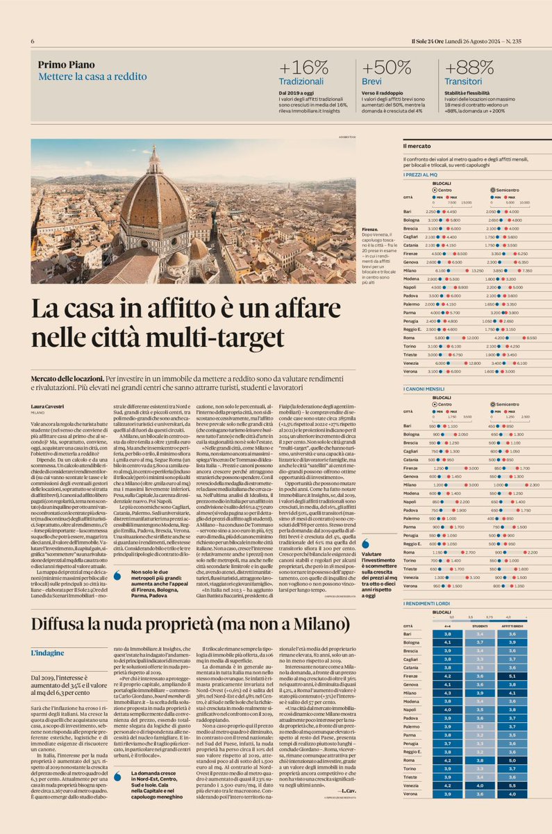 FI_Possibile's tweet photo. Nelle grandi #città, come Milano e Roma, non siamo ancora ai massimi. #Prezzi e #canoni possono ancora crescere perché attraggono stranieri che possono spendere. Con il rovescio della medaglia di estromettere la classe media italiana che cerca #casa
#Airbnb #Overtourism #affitti https://t.co/254jw5rCQ2