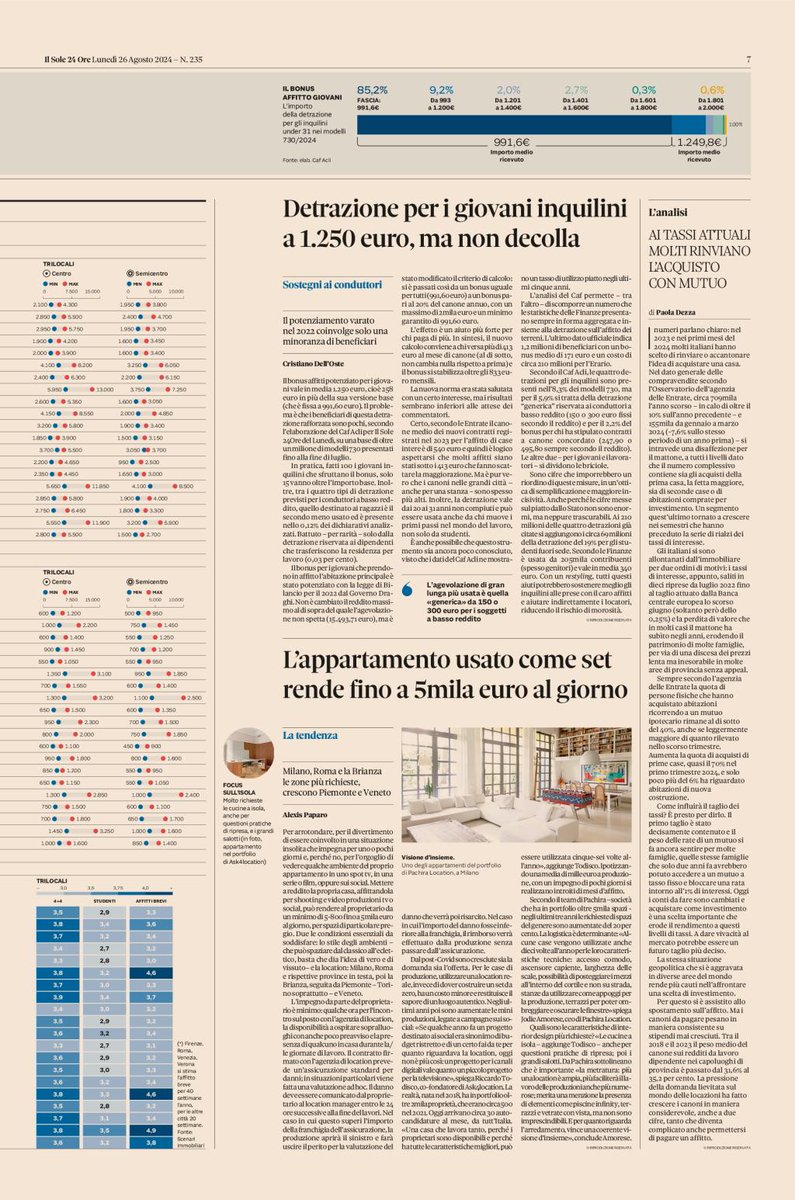 FI_Possibile's tweet photo. Nelle grandi #città, come Milano e Roma, non siamo ancora ai massimi. #Prezzi e #canoni possono ancora crescere perché attraggono stranieri che possono spendere. Con il rovescio della medaglia di estromettere la classe media italiana che cerca #casa
#Airbnb #Overtourism #affitti https://t.co/254jw5rCQ2