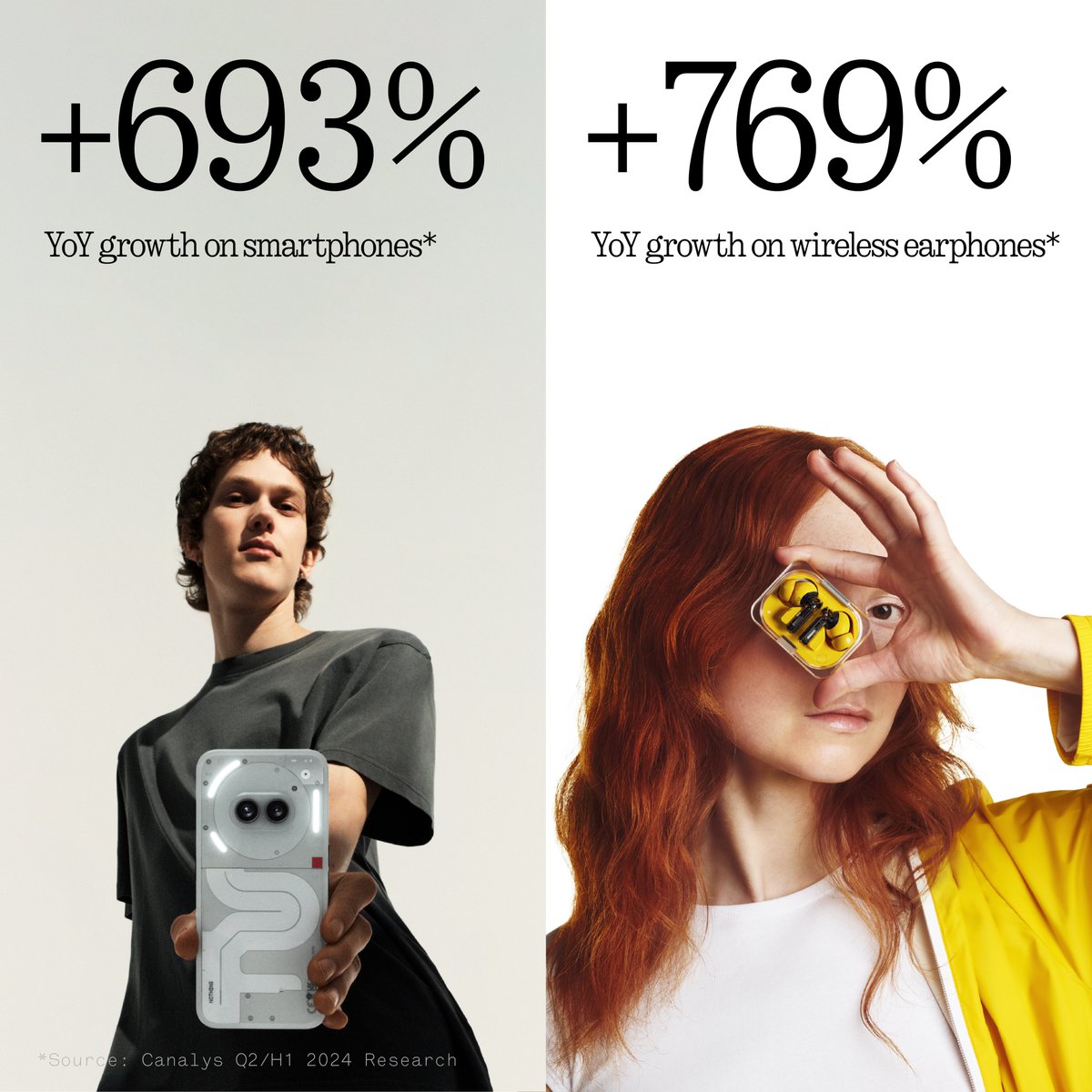 Excited to share that Nothing is the world’s fastest growing brand for smartphones and wireless earbuds.

📱 Smartphones:
- 693% YoY growth in Q2 2024
- 246% YoY growth in H1 2024
- Fastest growing brand in UK, Japan, Saudi Arabia and India in H1 2024

🎧 Wireless earbuds:
- 769%