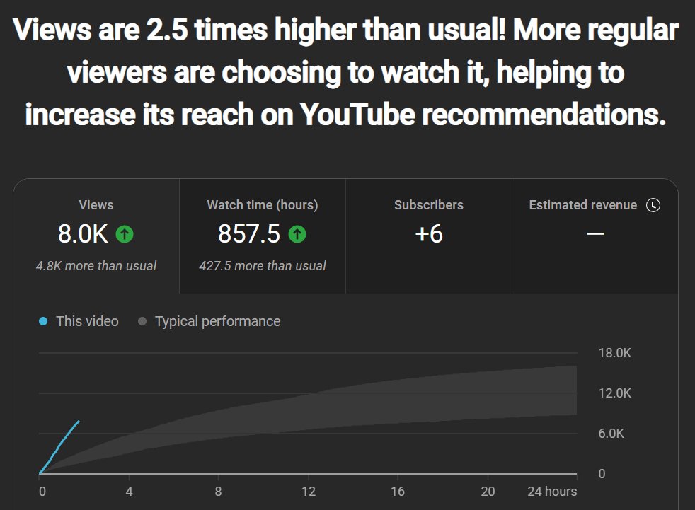 Boosted Media tweet media