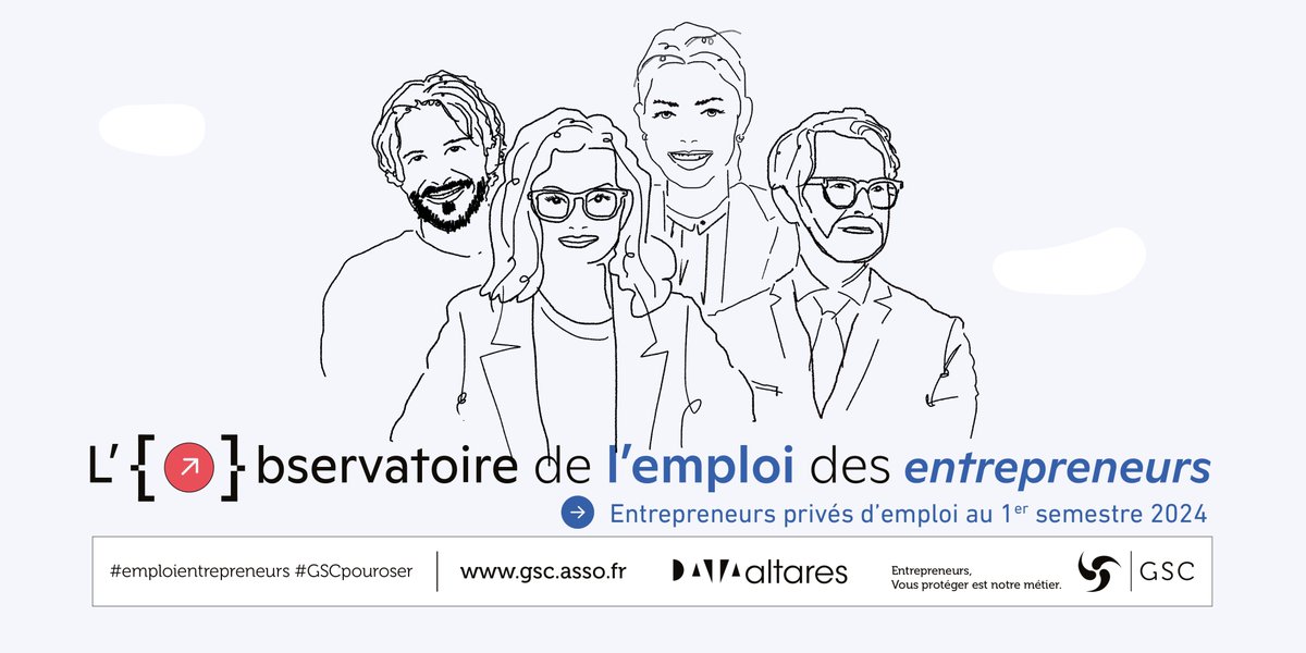 Association GSC (@associationgsc) on Twitter photo 📈Près de 30 000 chefs d'entreprise ont perdu leur emploi au S1 2024 (+18%). Un seuil au plus haut depuis plus d'une dizaine d'année selon l'Observatoire <a href="/AssociationGSC/">Association GSC</a> - <a href="/AltaresDB/">Altares Dun & Bradstreet</a> gsc.asso.fr/observatoire-d… 📈Près de 30 000 chefs d'entreprise ont perdu leur emploi au S1 2024 (+18%). Un seuil au plus haut depuis plus d'une dizaine d'année selon l'Observatoire <a href="/AssociationGSC/">Association GSC</a> - <a href="/AltaresDB/">Altares Dun & Bradstreet</a> gsc.asso.fr/observatoire-d…