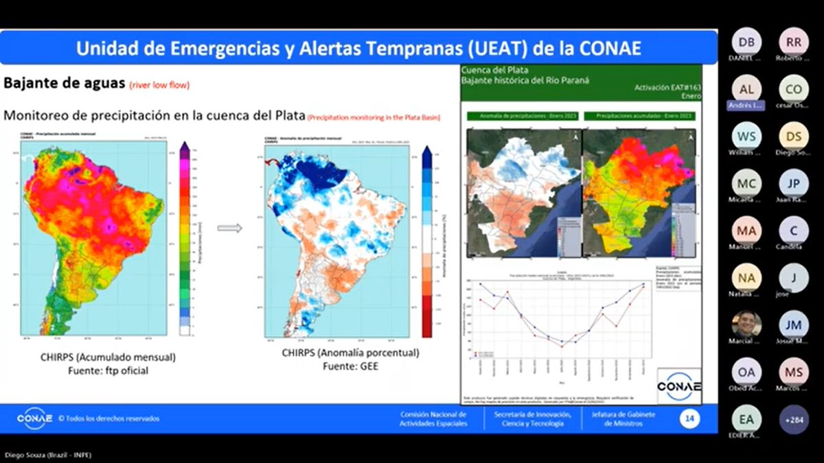 🛰📷Grabación del taller virtual del sobre el uso de datos de satélite para el monitoreo de amenazas - 500participantes de varios paises de la región 📷📷

youtu.be/OzJ1x59_4b4?si…

Presentaciones y demás informaciones en: sdr.ucr.ac.cr/sdr-workshops
