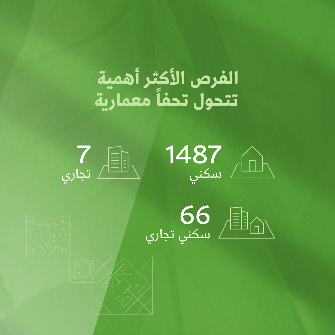 تستقطب جوهرة النخبة راغبي السكن أو الاستثمار، بمواصفات تنسجم مع متطلبات الامتلاك والبناء، وتلبي رغبات الأسرة مهما اختلف عدد أفرادها. 

#مخطط_النخبة
#مالك_إلا_النخبة