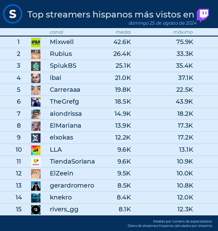 Streamlo 🔥 tweet media