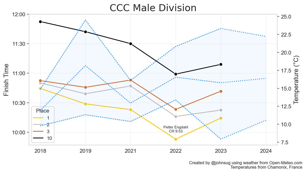 similar charts, but for Friday's CCC (two in F, two in C)
