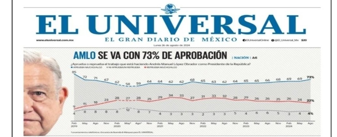 JaimeBelloDomn1's tweet photo. @CarlosLoret @latinus_us El pueblo habla https://t.co/PRSenVjJff