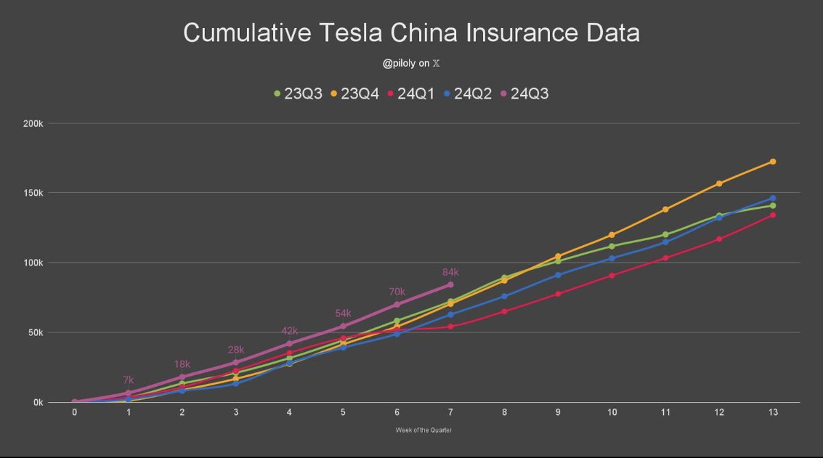 Investors asking why $TSLA is still underperforming NDX (TSLA -15%, NDX +16% YTD) when the 10/10 robotaxi event is just 45 days away. The value driver for $TSLA stock is paid robotaxi rides where TSLA earns a take rate (think $ABNB / $UBER). It takes time to secure robotaxi