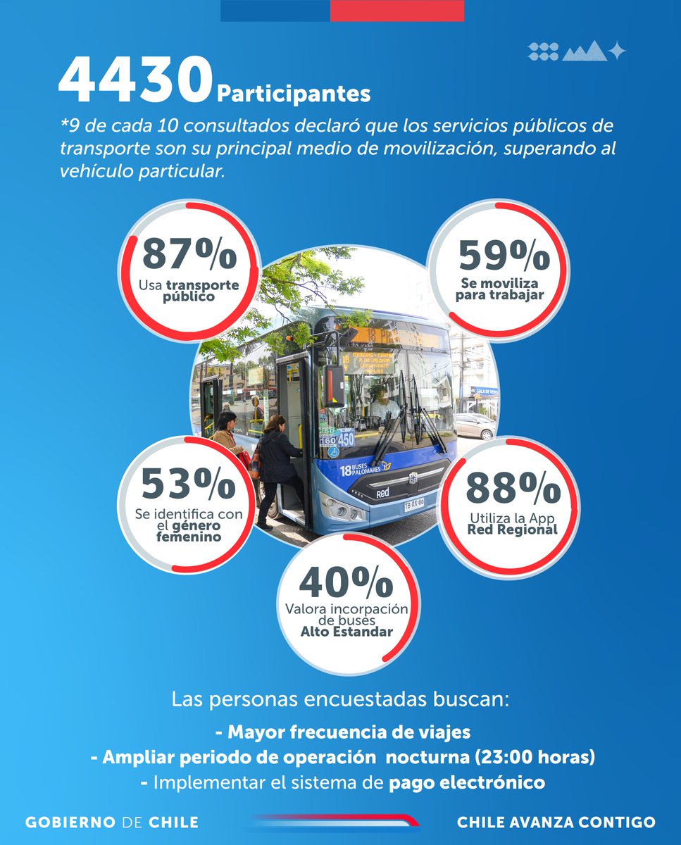Seremitt Región del Biobío tweet media