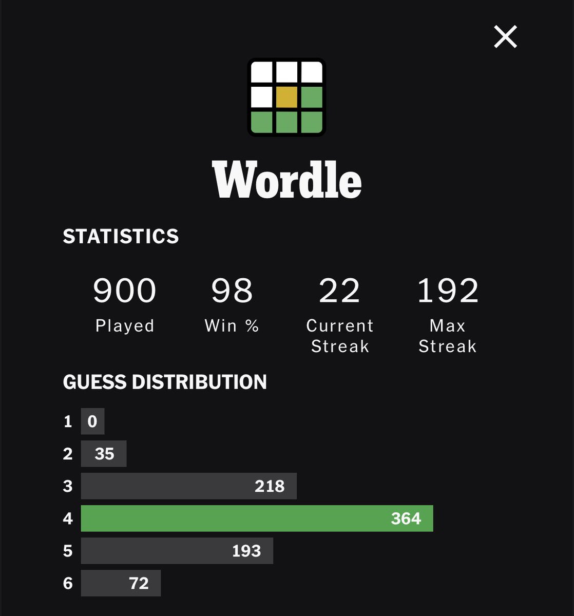 bksays's tweet photo. #wordle 900th #interesting #wordgame https://t.co/J9dZqPrze5