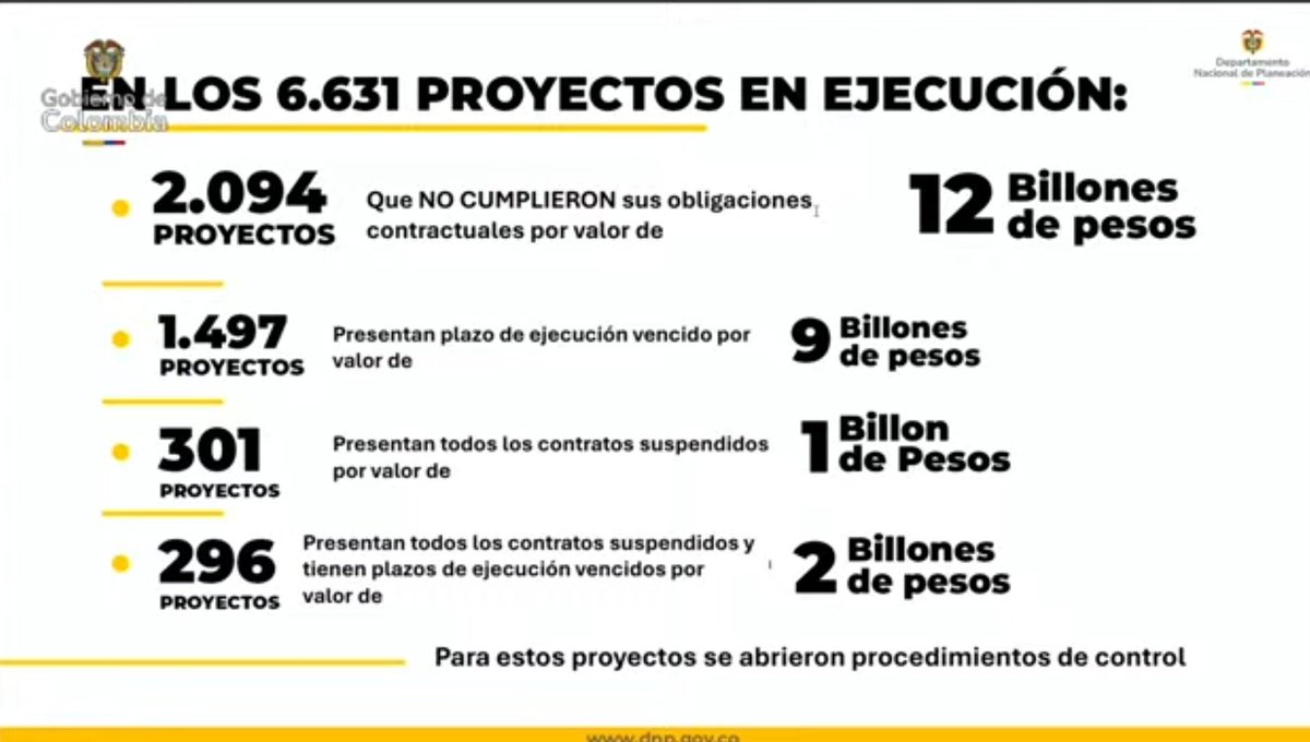 Son 12 billones los perdidos en el sistema de regalías. El robo del siglo. 

Obras que aparecen como hechas y cuando se visitan no empezaron nunca.