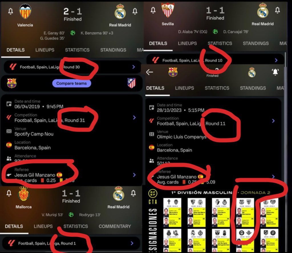 La cuenta <a href="/ktp_fcb/">RJ32 </a> EXPONE y RETRATA a la <a href="/rfef/">RFEF</a> demostrando que CADA VEZ QUE EL MADRID PIERDE PUNTOS, LA RFEF a la jornada siguiente pone a GIL MANZANO A ARBITRAR AL BARÇA...

#LaLigaDelRegimen