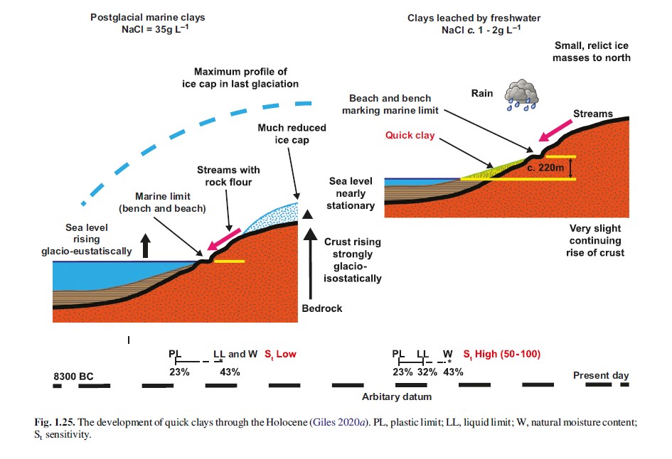 GeolSoc's tweet photo. Don't miss out on the upcoming ‘Collapsible Soils’ Online Training Course on 5 September. Members of the Geological Society can access preferential rates. Register your space today https://t.co/P8RiaD54OL
#GSLTraining #Geohazards #GeologicalHazards #CollapsibleSoil #Earthscience https://t.co/yjQbWKMdac
