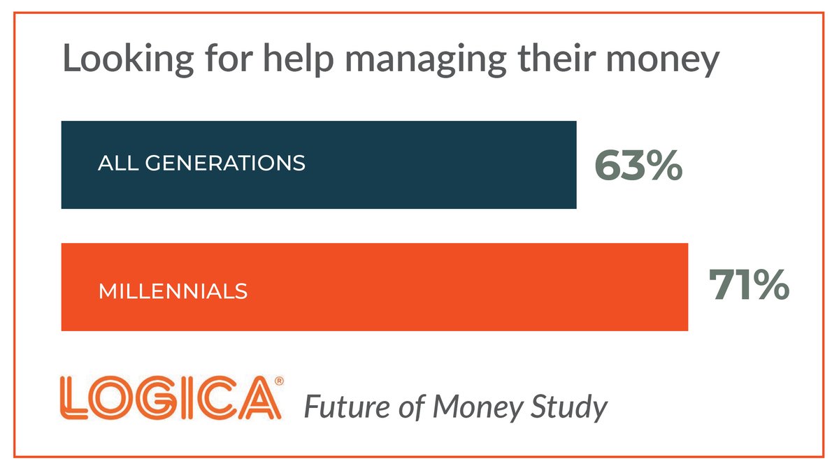 Logica Research tweet media