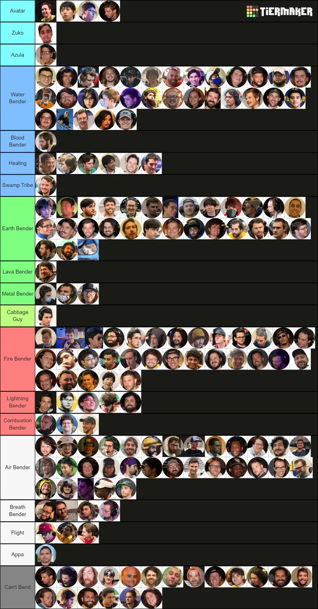 I swear half of the shit I do for 64 are just things I wish we already had in place lol. I've been dreading doing this for years but I finally gave in since all of my photos are organized on my PC now. I FINALLY created a 64 player list template on tier list maker. Link below: