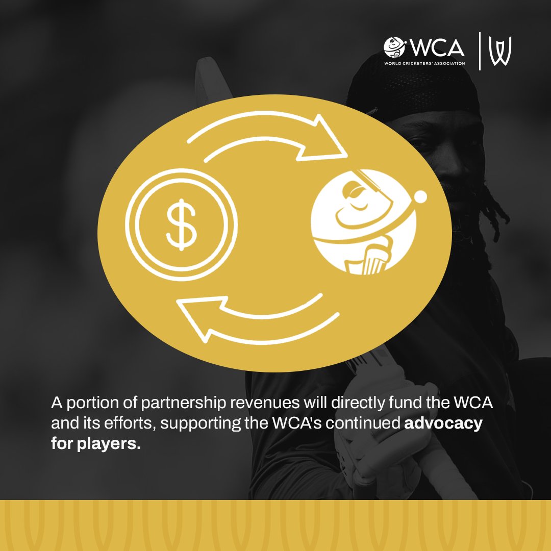 We're proud to create innovative opportunities with premium partners like <a href="/RealCricket20/">Real Cricket Official</a> that meaningfully benefit athletes and fans alike. 🤝 

<a href="/WCA_Players/">World Cricketers' Association</a>