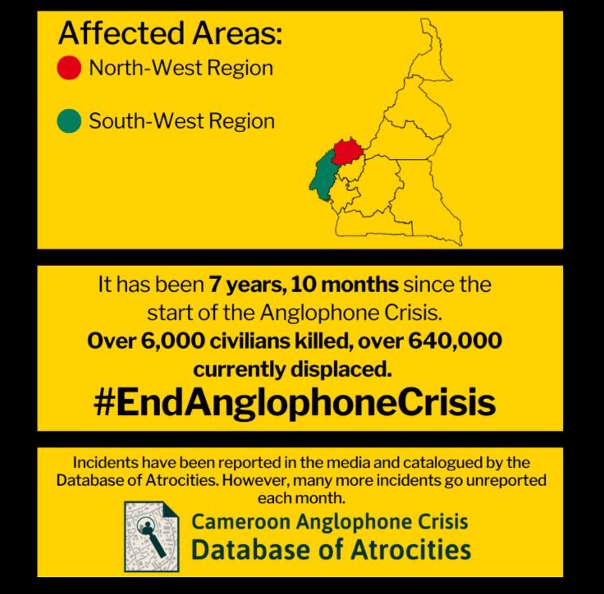 HopeForCameroon's tweet photo. The Anglophone Crisis in Cameroon has claimed 6,000+ lives &amp; displaced 640,000+. For verified facts &amp; to report incidents, visit the Database of Atrocities. Link: https://t.co/W8lBTybz8y

#EndAnglophoneCrisis #CeaseFireNow #HopeForCameroon @DatabaseAtrocities https://t.co/HEPOBBhLUP