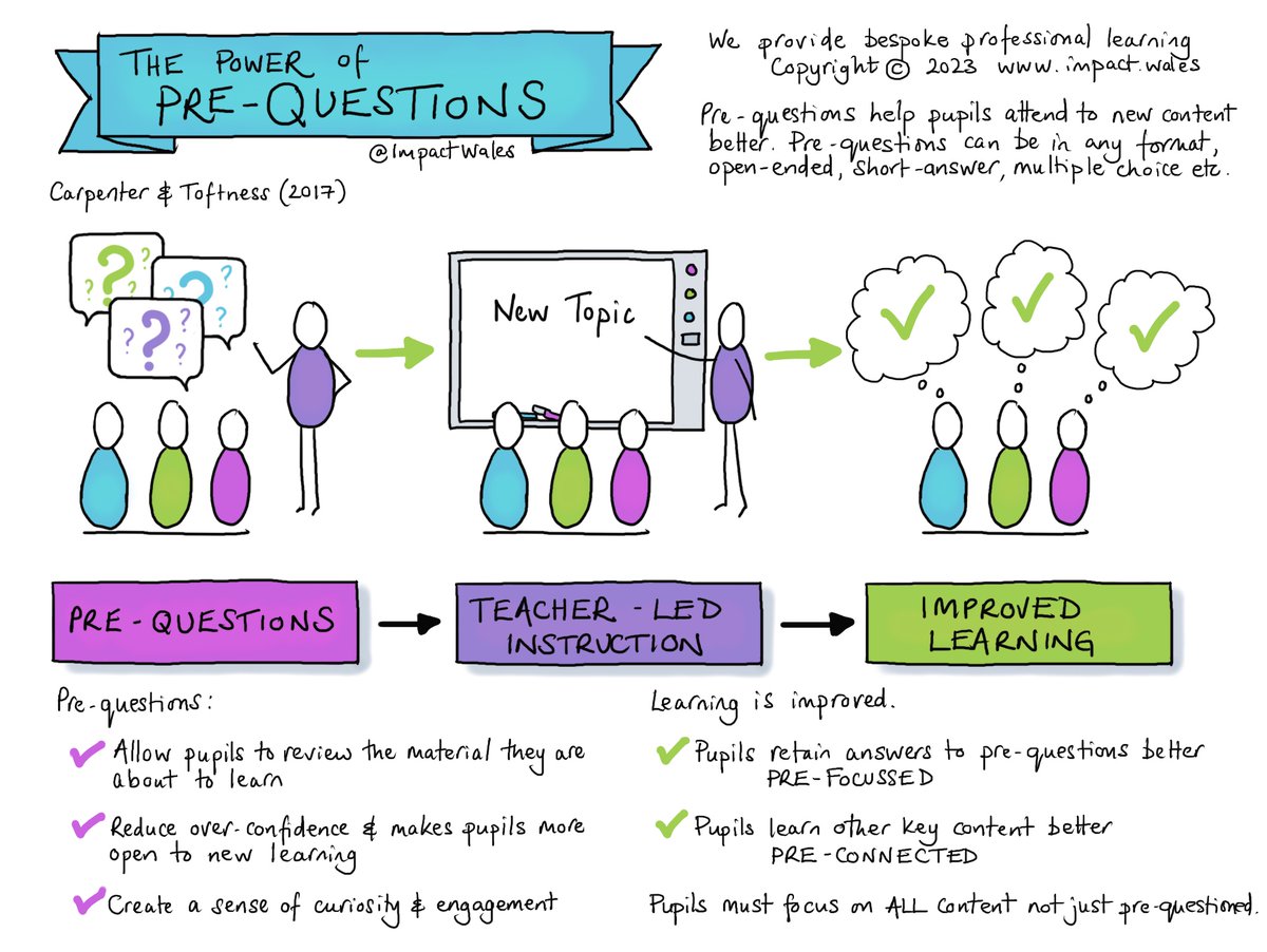 Asking questions about a topic BEFORE you introduce pupils to it, works.

Help pupils find the connections they already have to link with the new content, by asking pre-questions.

We provide professional learning for schools impact.wales